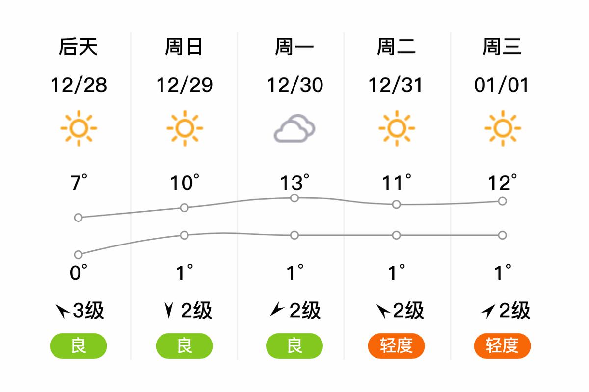 淳安1月份天气预报？淳安县未来一个月天气？  第3张