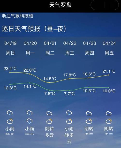 淳安1月份天气预报？淳安县未来一个月天气？  第4张