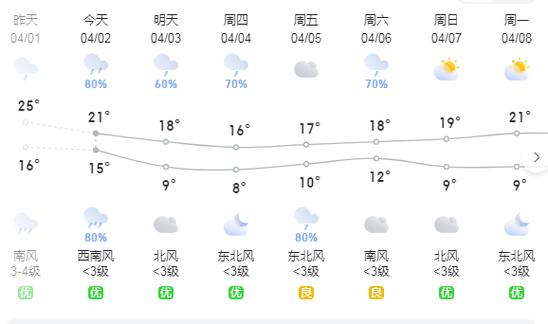 铜陵电视台天气预报？天气预报铜陵天气预报？  第2张