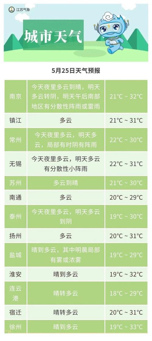 铜陵电视台天气预报？天气预报铜陵天气预报？  第5张