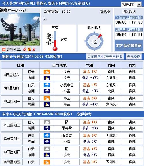 铜陵电视台天气预报？天气预报铜陵天气预报？  第6张