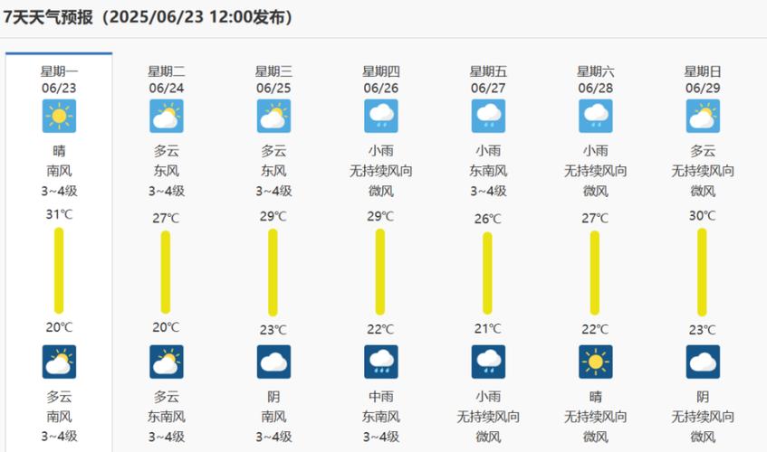 我想看芜湖天气预报，2345芜湖天气预报  第1张