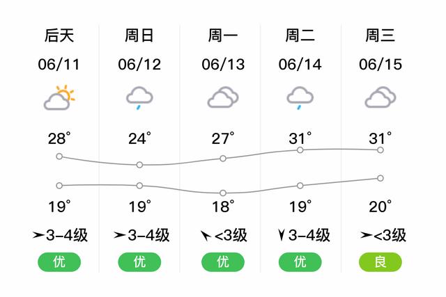 我想看芜湖天气预报，2345芜湖天气预报  第2张