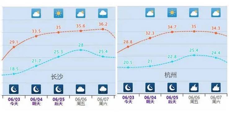 长沙市天气预报消息，长沙市天气预报消息查询  第5张