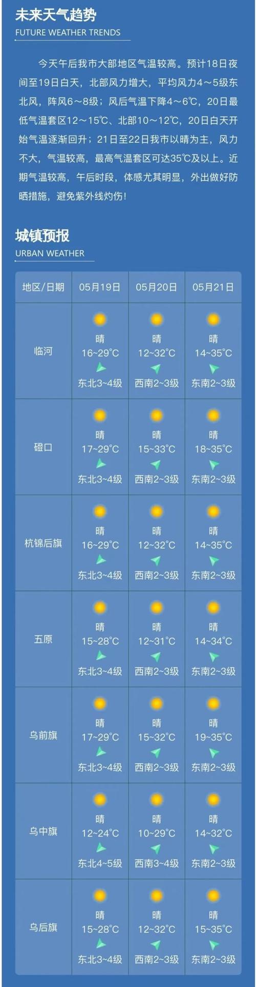 天气预报最新兴平市，兴平天气预报一周30天  第1张
