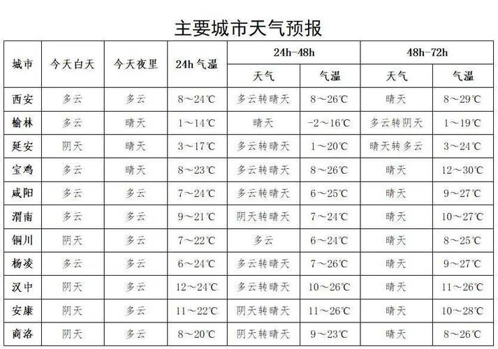 天气预报最新兴平市，兴平天气预报一周30天  第3张