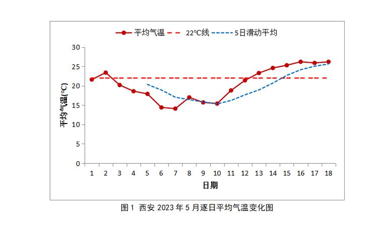 天气预报最新兴平市，兴平天气预报一周30天  第5张