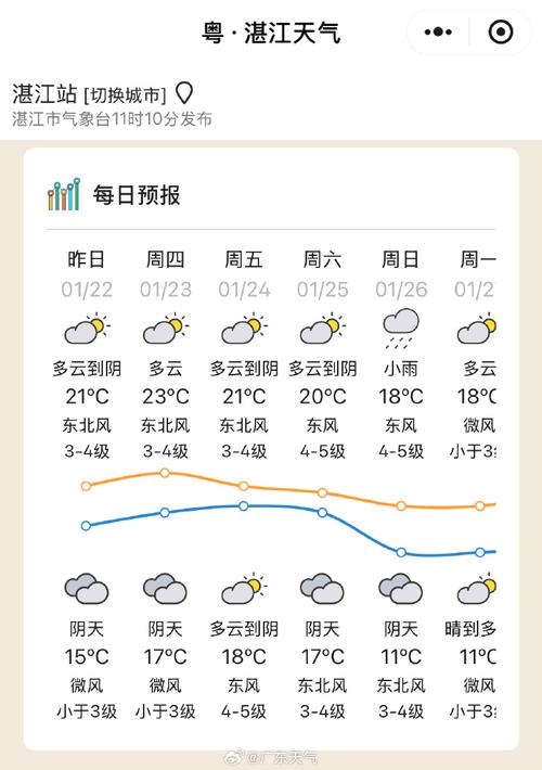 信宜十五天天气预报，信宜天气30天气预报？  第3张