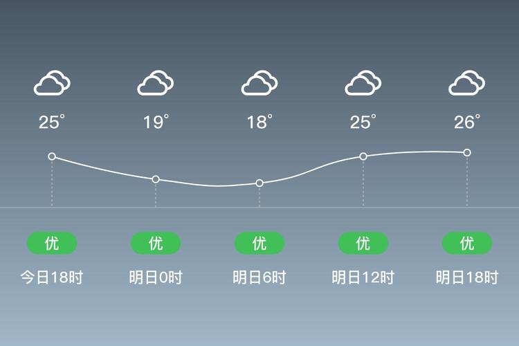 信宜十五天天气预报，信宜天气30天气预报？  第5张