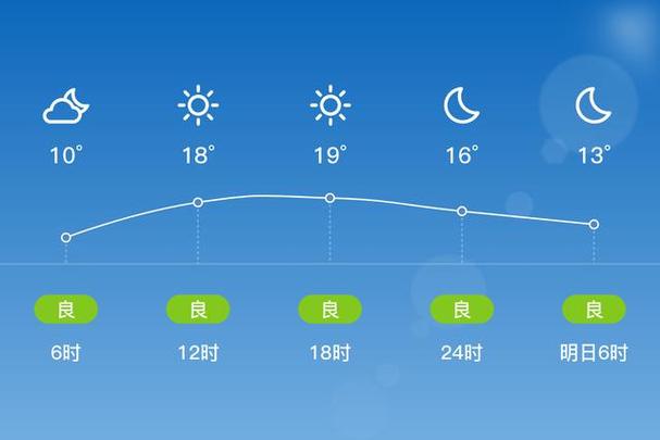 铜陵未来天气60天，铜陵未来的天气  第1张