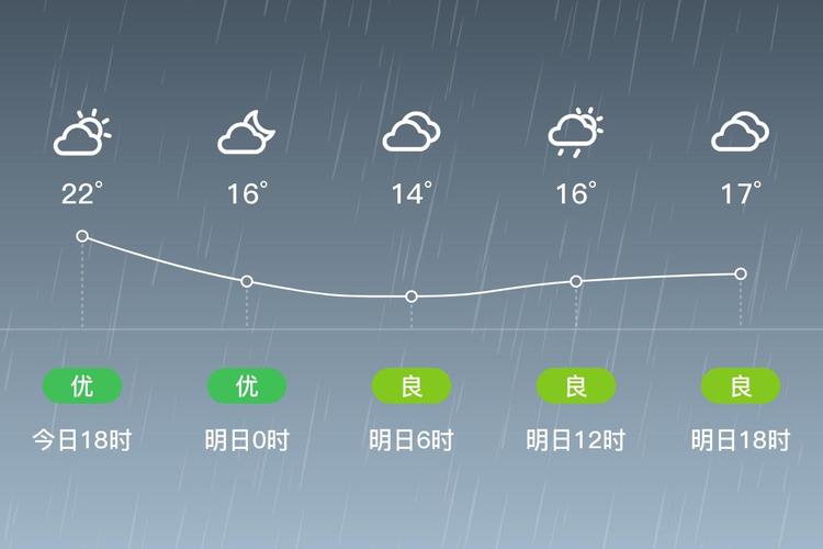 30日清远佛冈天气，佛冈一周天气  第5张