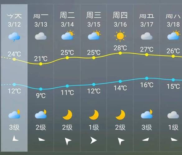 龙岩三十天天气预报？龙岩三十天天气预报15天？  第1张