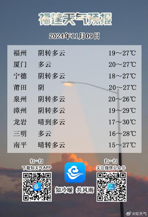 龙岩三十天天气预报？龙岩三十天天气预报15天？  第2张
