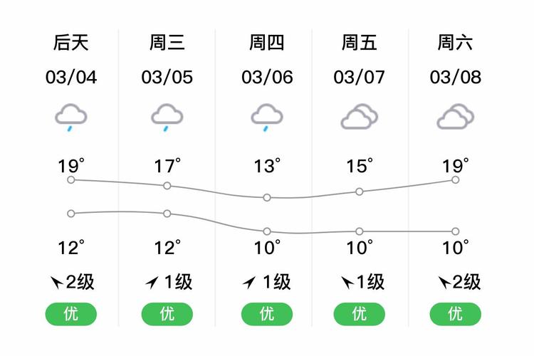 龙岩三十天天气预报？龙岩三十天天气预报15天？  第5张