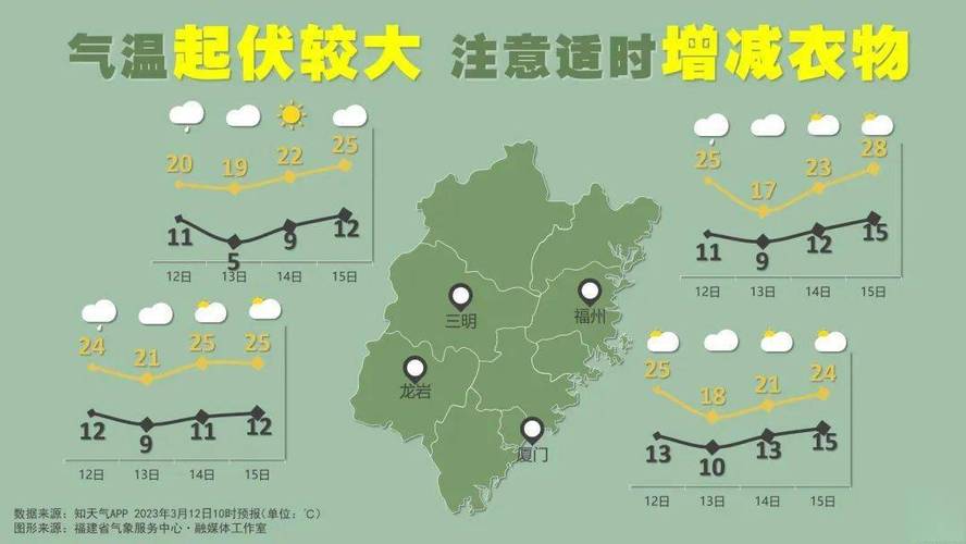 龙岩三十天天气预报？龙岩三十天天气预报15天？  第6张