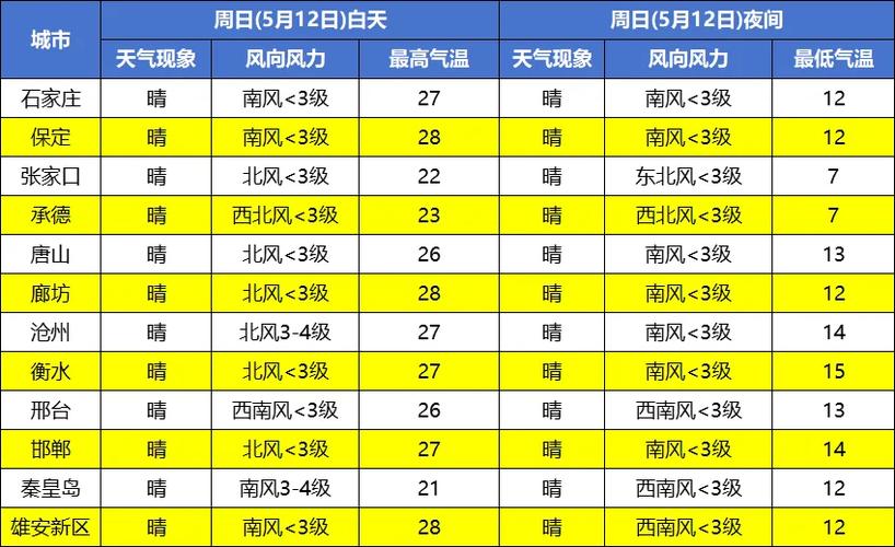农安县30天气预报？农安县天气预报实时查询？  第2张