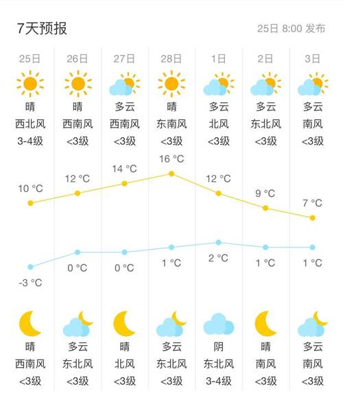 农安县30天气预报？农安县天气预报实时查询？  第6张