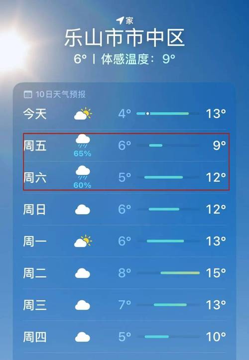 乐山未来30天天气，乐山未来30天天气查询？  第1张