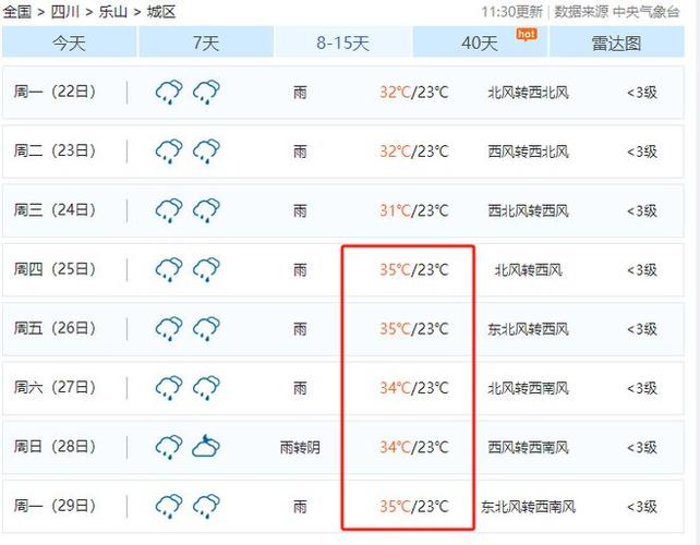 乐山未来30天天气，乐山未来30天天气查询？  第4张