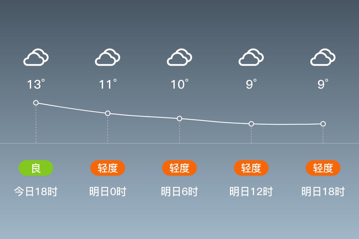 乐山未来30天天气，乐山未来30天天气查询？  第6张