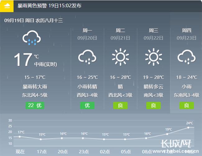 武强30天天气预报，武强天气预报一周天气  第5张