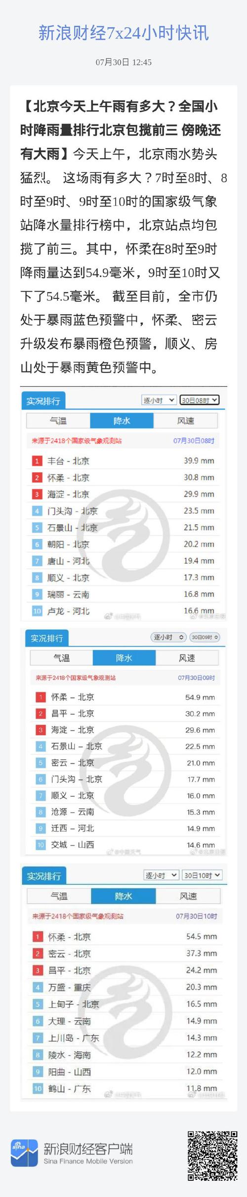 北京未来一周的天气？北京未来一周的天气预？  第1张
