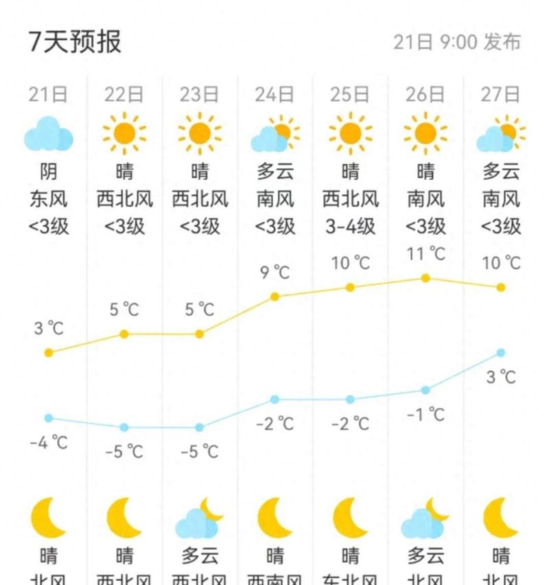 北京未来一周的天气？北京未来一周的天气预？  第2张