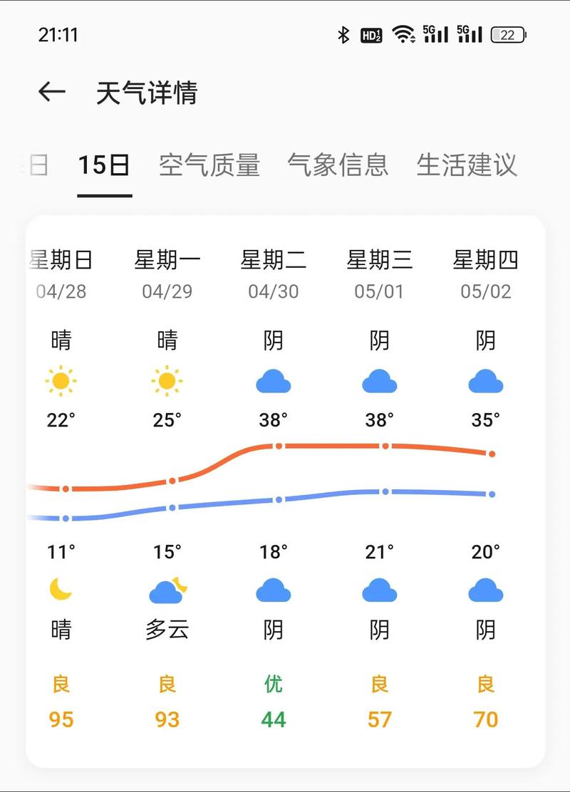北京未来一周的天气？北京未来一周的天气预？  第3张