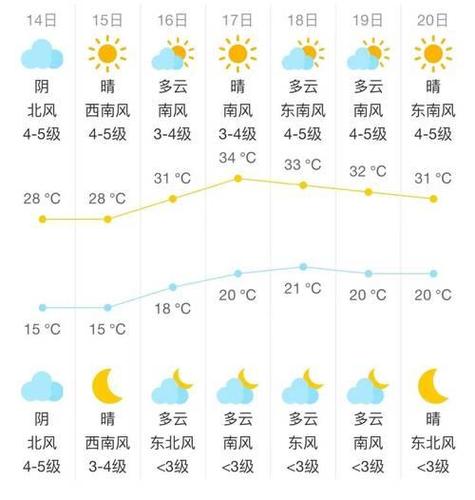 北京未来一周的天气？北京未来一周的天气预？  第6张