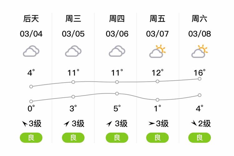 本月20号天气预报？120号天气预报？  第2张