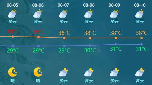 本月20号天气预报？120号天气预报？  第5张