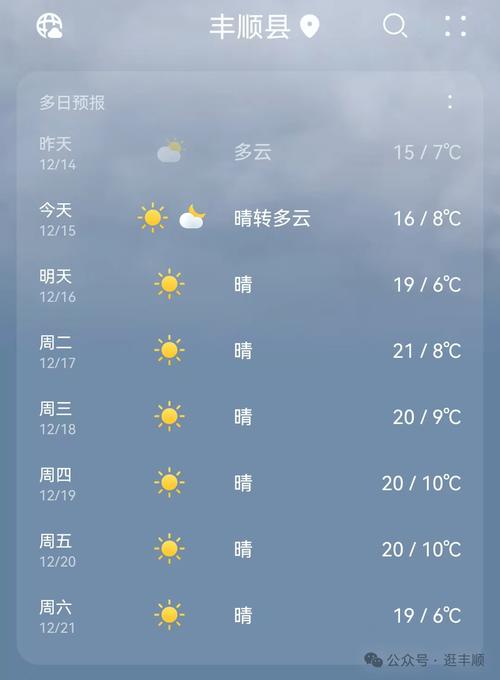 丰县天气预报怎么样？丰县天气预报小时？  第5张