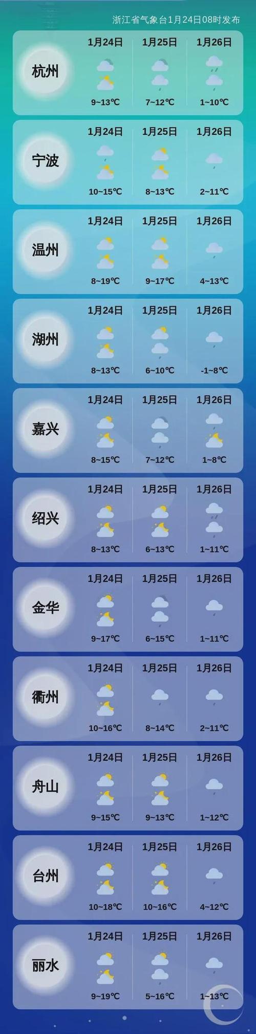 3月15号泗洪天气？3月15号泗洪天气情况？  第4张