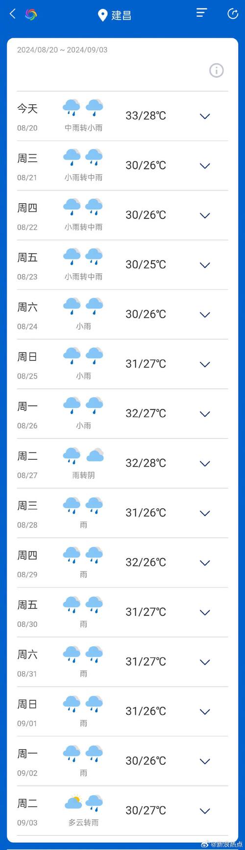 建湖天气预报15日，建湖天气预报实时  第1张