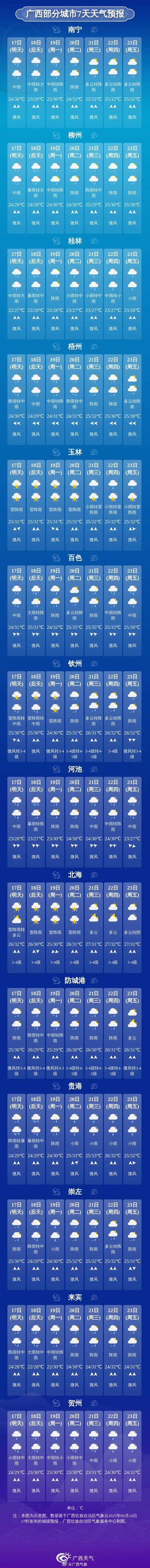 广西贺州15天天气，广西贺州 天气？  第1张