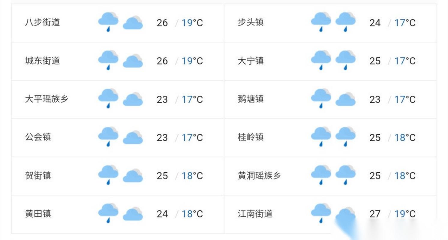广西贺州15天天气，广西贺州 天气？  第5张