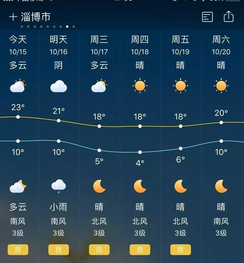 淄博市天气预报查询，淄博市天气预报查询电话？  第3张