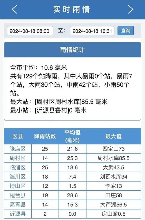 淄博市天气预报查询，淄博市天气预报查询电话？  第4张