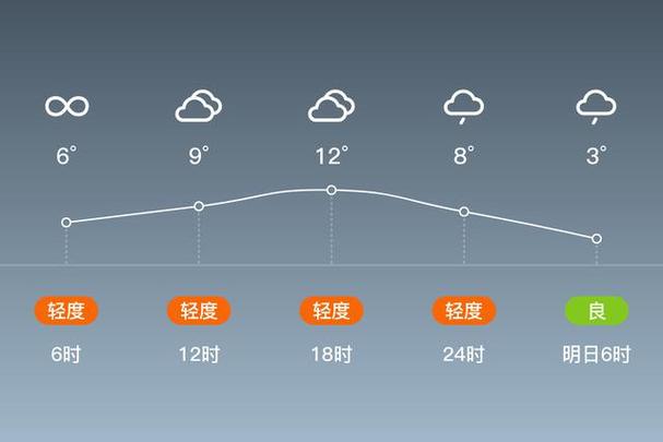 秀山县天气最近几天，秀山县天气预报15天？  第4张
