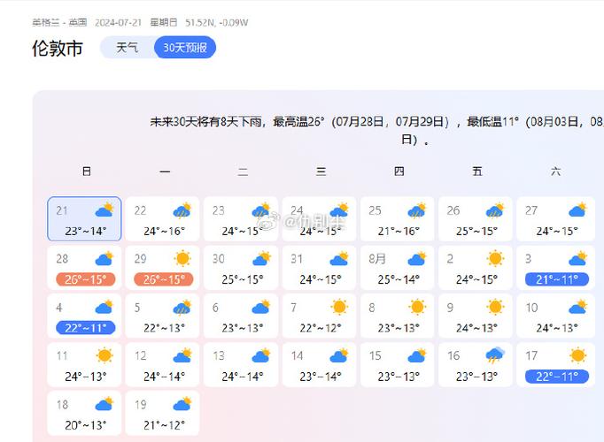 会昌天气预报app？会昌天气7天预报？  第1张