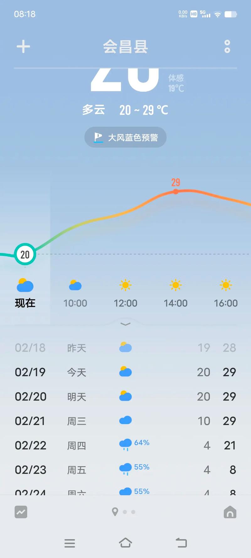 会昌天气预报app？会昌天气7天预报？  第2张
