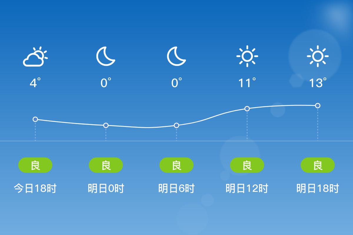 开鲁天气15天预报，开鲁天气15天预报情况  第4张