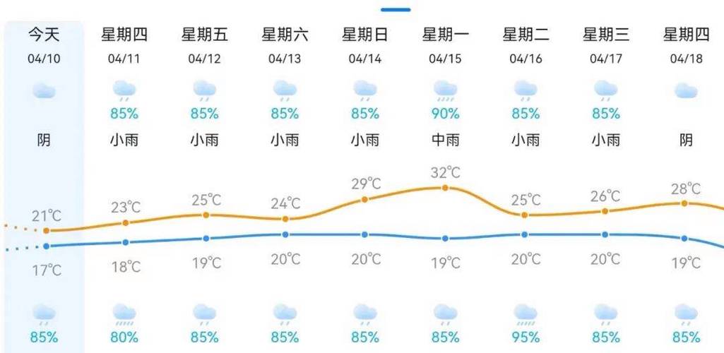 新田天气预报40天，新田未来15天天气预报一周？  第1张