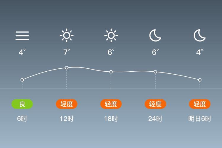 城阳今天天气怎么样？城阳今天的天气？  第1张