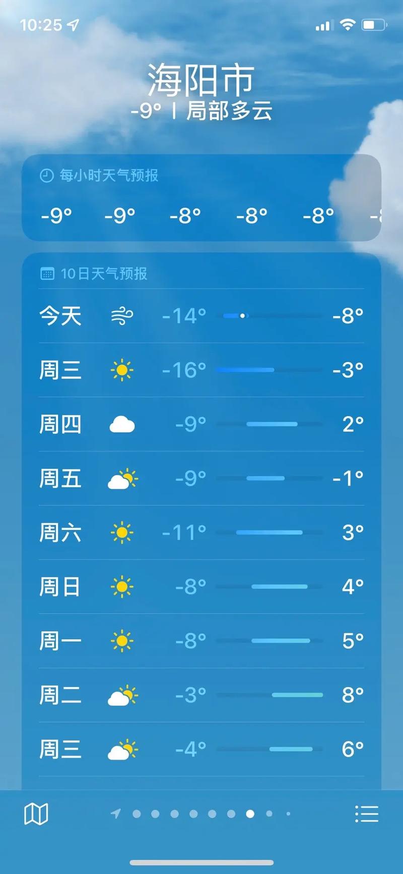 城阳今天天气怎么样？城阳今天的天气？  第2张