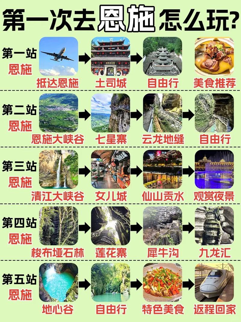 恩施腾龙洞天气预报，恩施腾龙洞天气预报十五天气情况  第3张