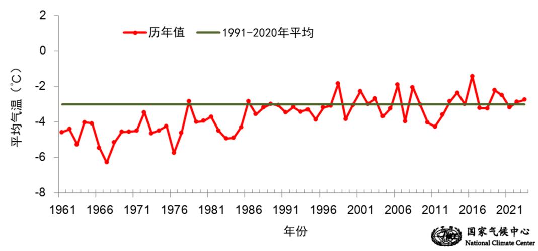 2021年阳新天气？今年春节阳新天气？  第1张