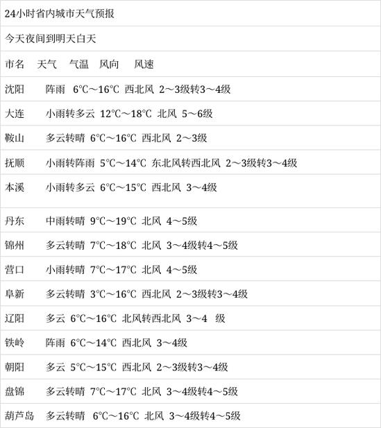 平阳天气预报四十天，平阳天气预报23456？  第2张