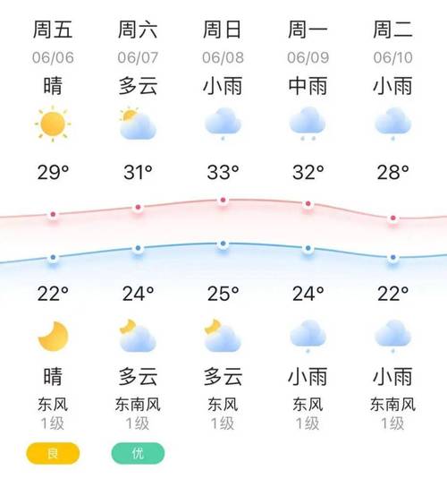 平阳天气预报四十天，平阳天气预报23456？  第3张