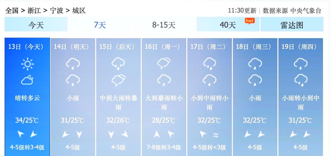 平阳近一周天气预报，平阳最近天气  第1张